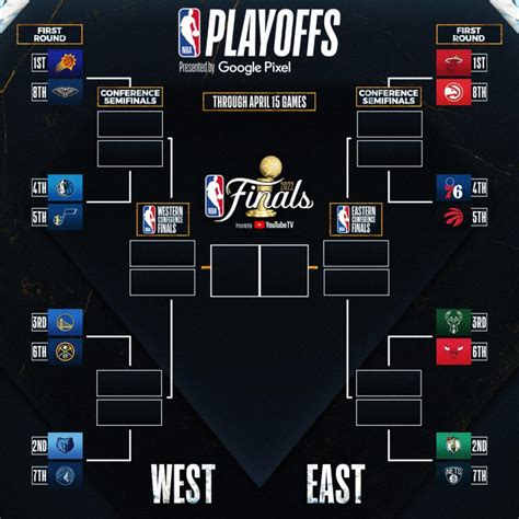 2022 nba playoffs tree|2022 NBA playoffs bracket: Matchups, schedule, .